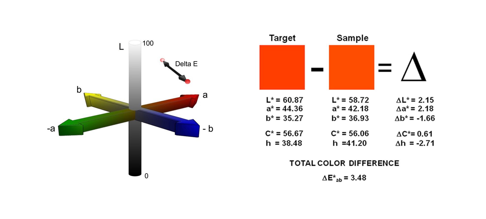 Reproducing color